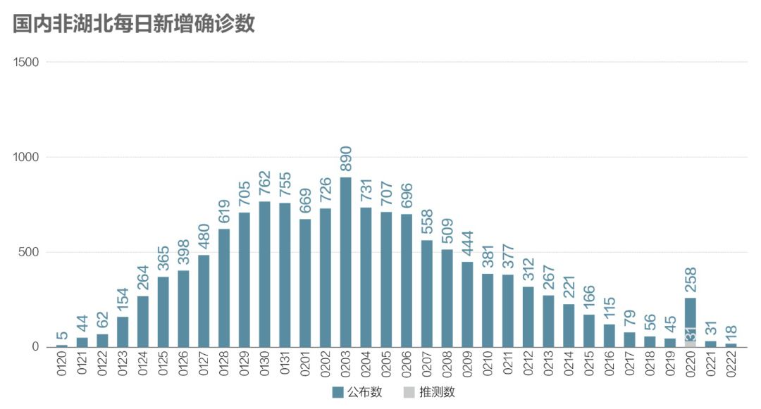 新冠病毒溯源，回顾与启示