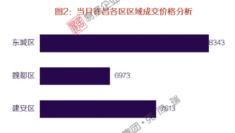 许昌市房价早期报价回顾与探析