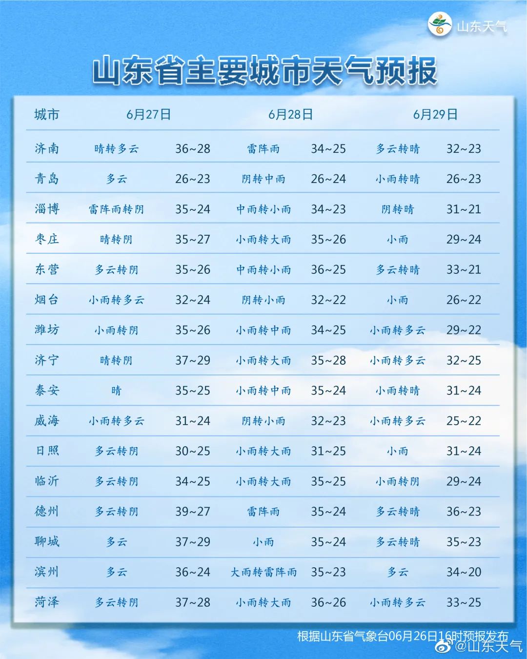 中层经理通用管理技能培训 第110页